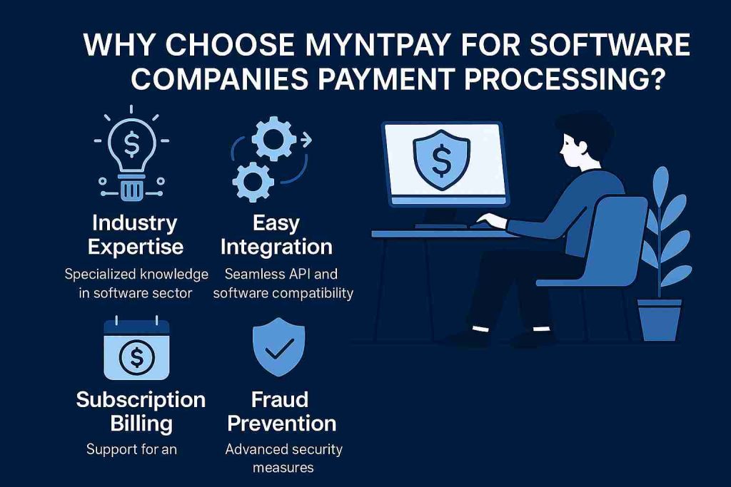 Why choose Myntpay for software companies payment processing solutions